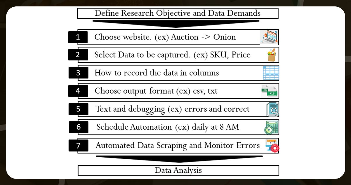 scraping-for-food-price-research..png